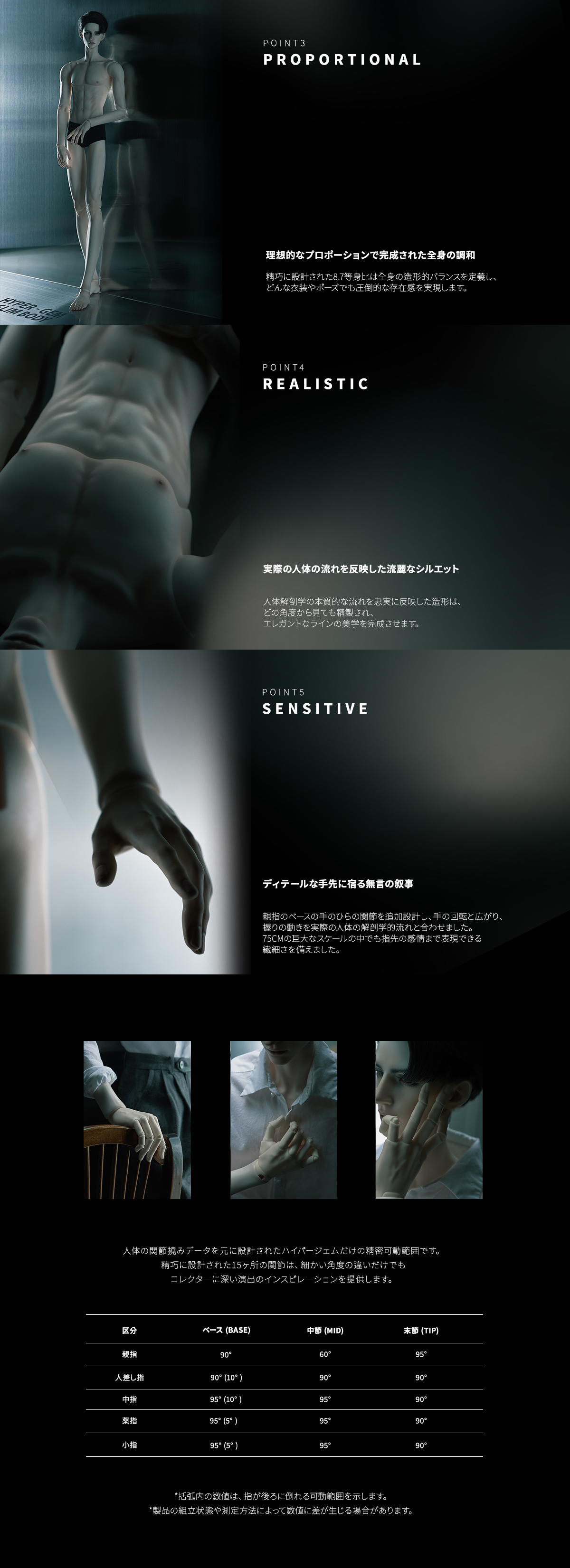 HYPER GEM BODY DOSSIER – SOOM